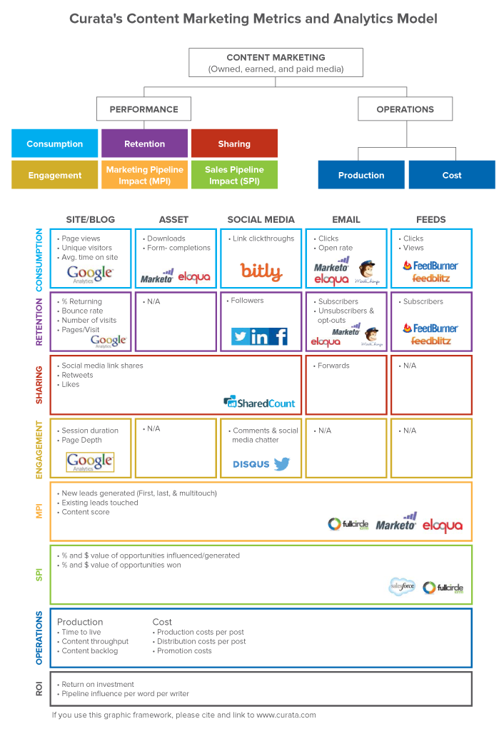 metrics-model-high-res1