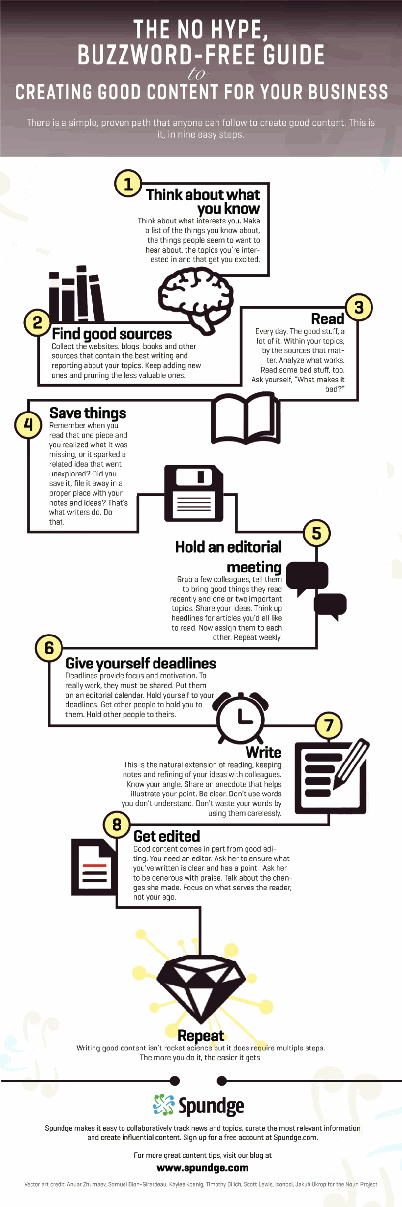 9-steps-to-creating-good-content-infographic