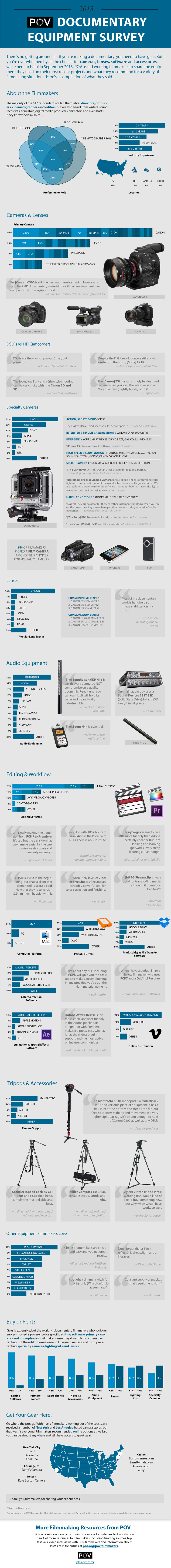 pov-documentary-tools-survey-2013-results-734-v4