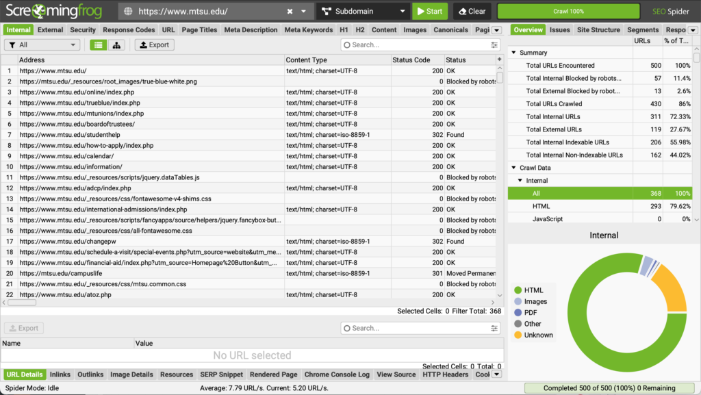 Screaming Frog SEO Spider crawl results screen.